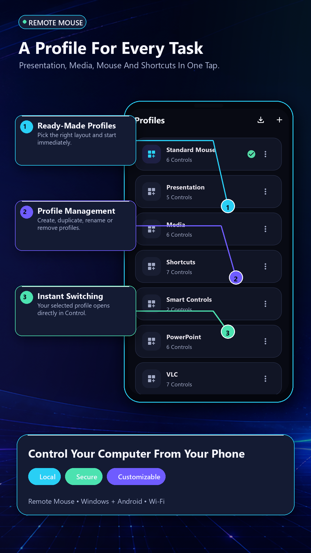 Task-specific profiles